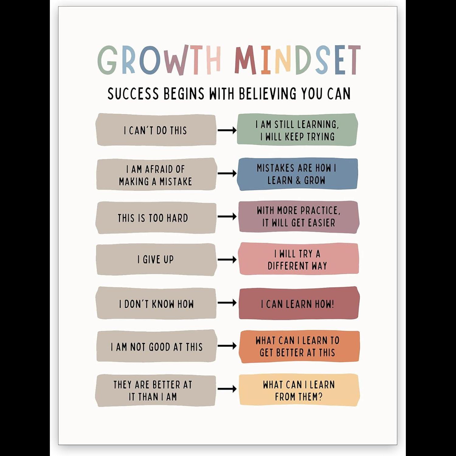 Kids Education Quote - Growth Mindset Canvas Art Kutipan Afirmasi