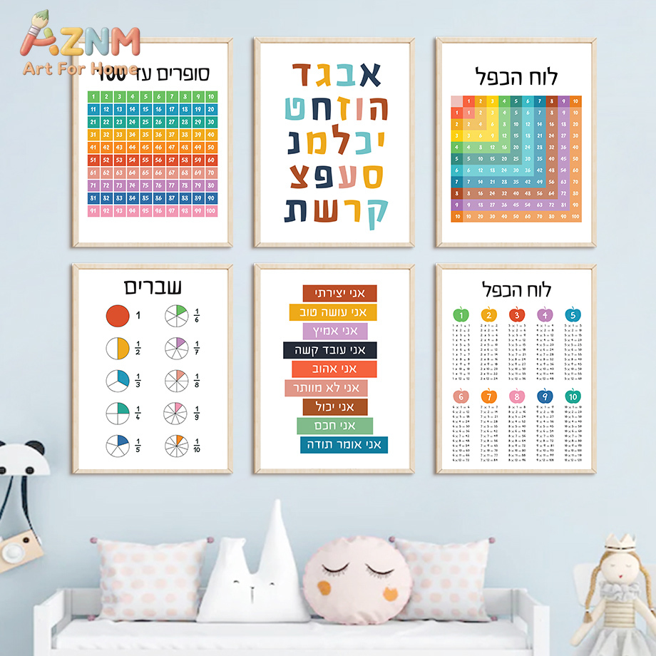 AZNM Seni Dinding Kanvas Eduka - Kids Education Quote ulasan dan harga